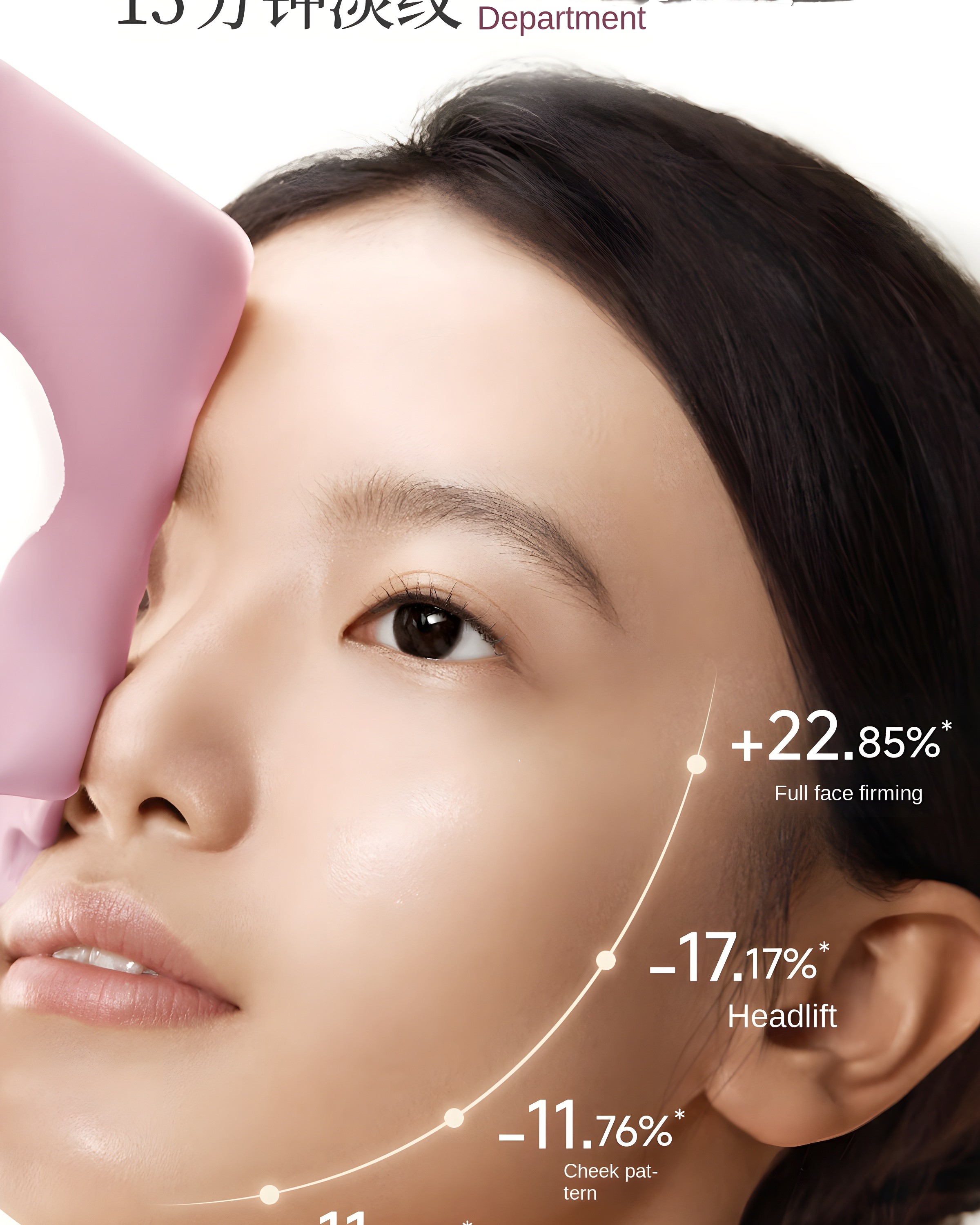 Close-up black and white image showing facial measurements: +22.85% Full face firming, -17.17% Headlift, -11.76% Cheek pattern