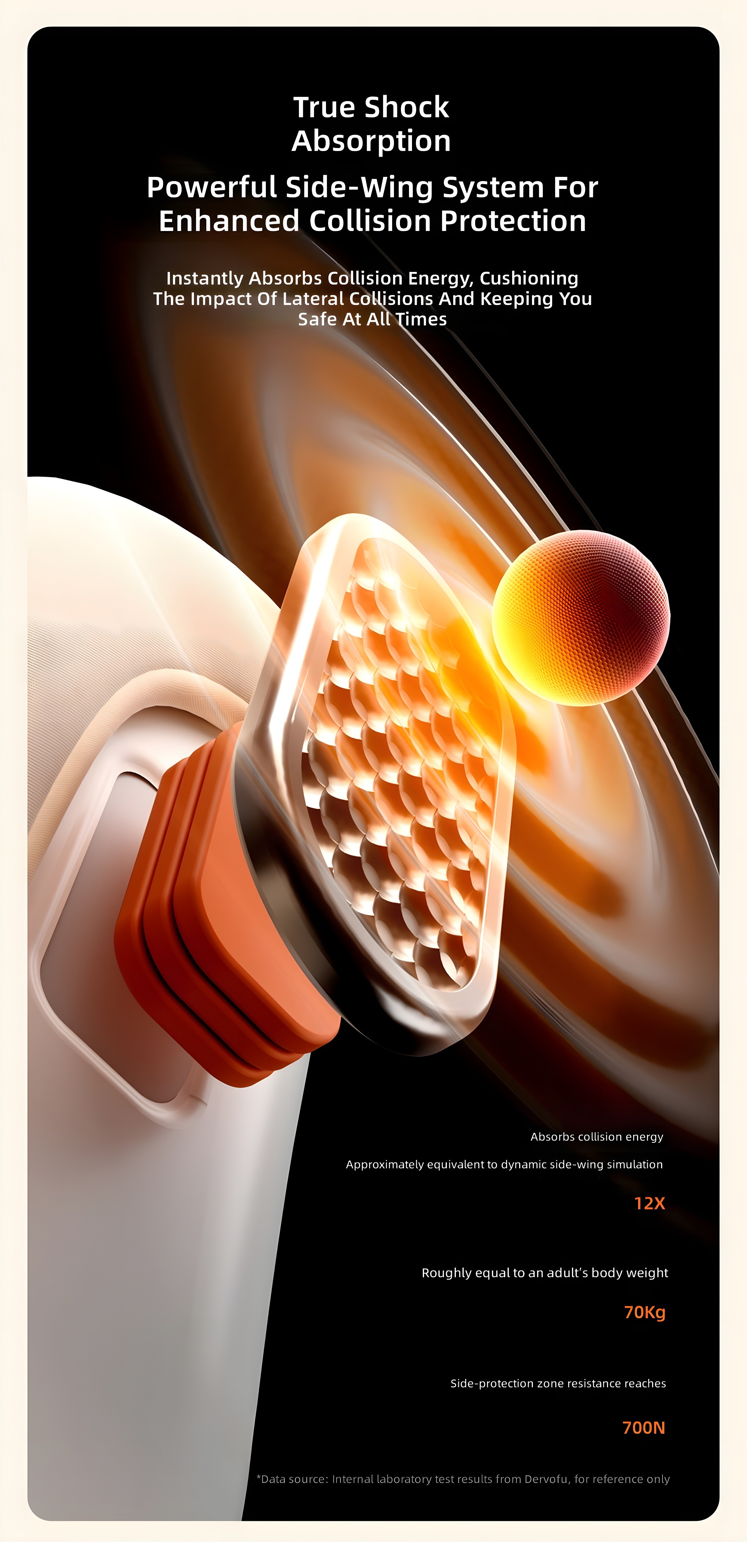 True Shock Absorption: Dynamic Side-Wing System in Action