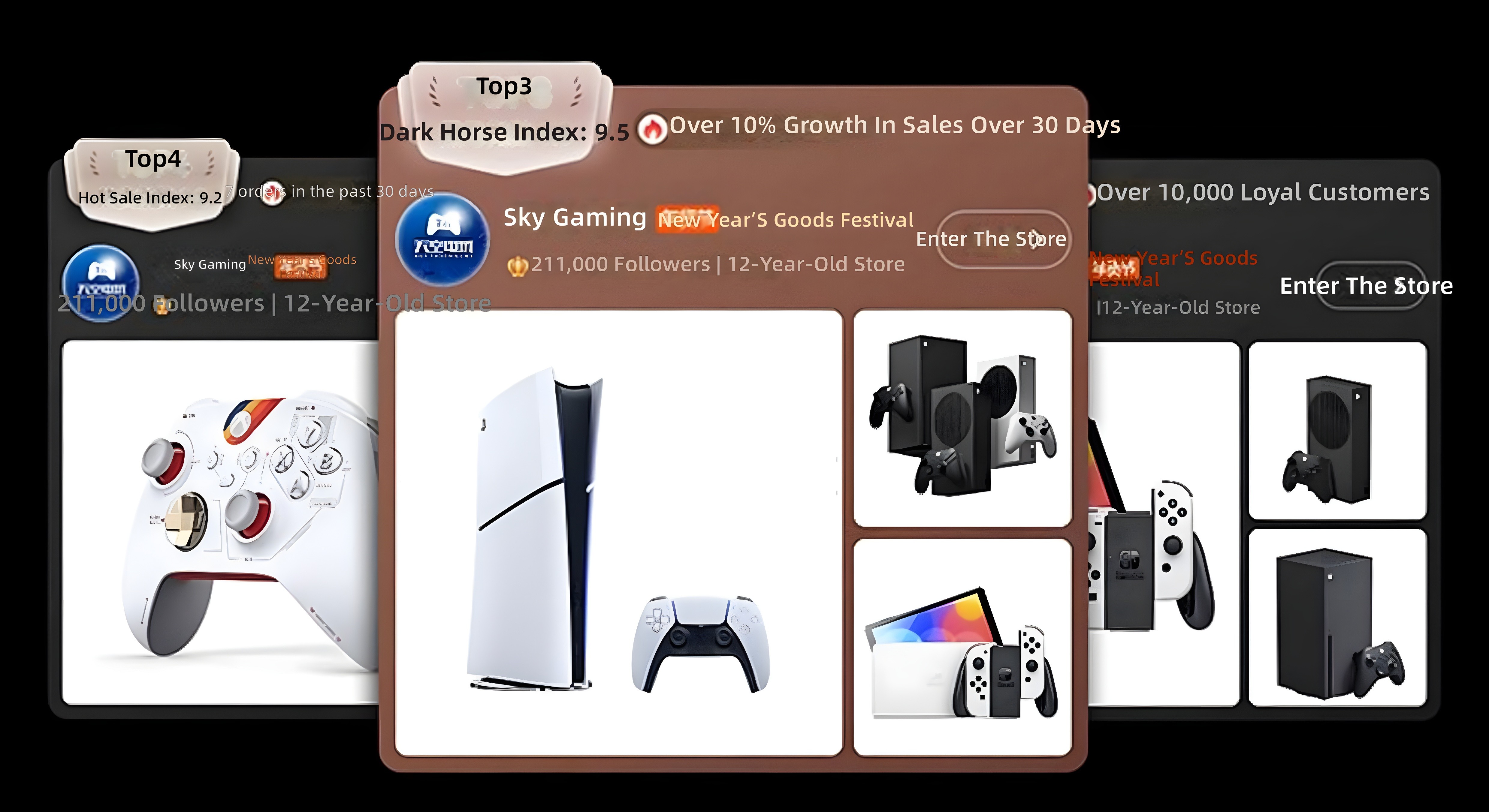 Sky Gaming Store Interface - Sales Performance Metrics